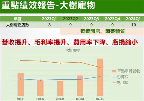 寵物商機|寵物商機每年以100億規模成長！三檔概念股搶攻花錢。